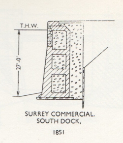 Profile of the South Dock wall in 1851